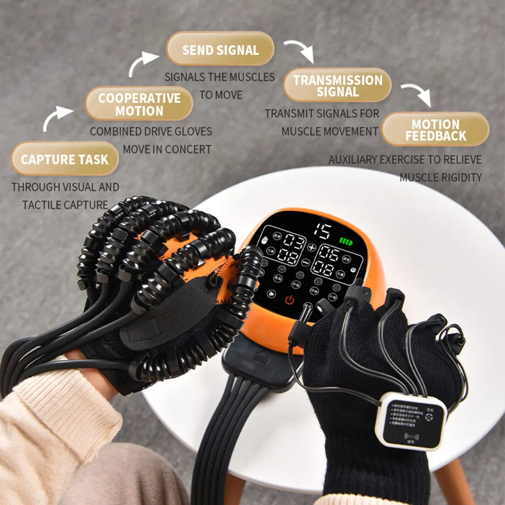 Robot Rehabilitation Gloves for Stroke & Hemiplegia – Finger Training Hand Function Recovery