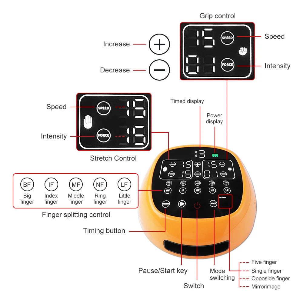 Robot Rehabilitation Gloves for Stroke & Hemiplegia – Finger Training Hand Function Recovery